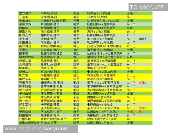 日本足球明星球员的成长历程与国际赛场上的精彩表现